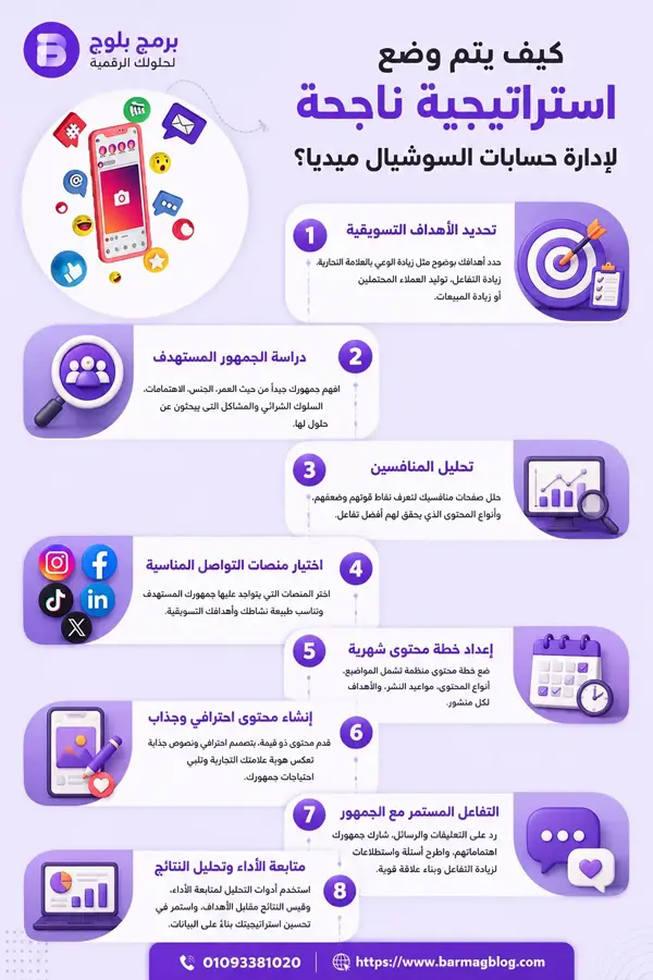 كيف يتم وضع استراتيجية ناجحة لإدارة حسابات السوشيال ميديا؟