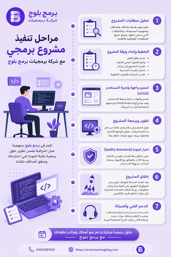مراحل تنفيذ مشروع برمجي مع شركة برمجيات